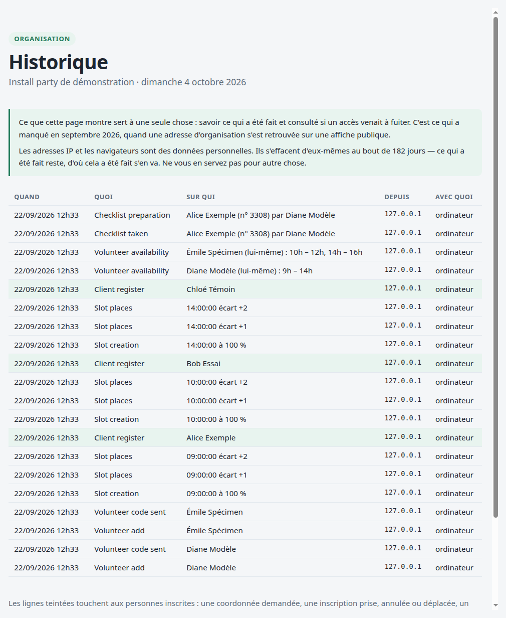 L'historique : ce qui a été fait, et depuis où